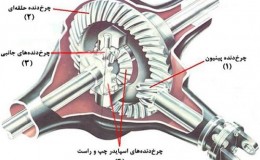 دیفرانسیل عقب و جلو تویوتا کمری